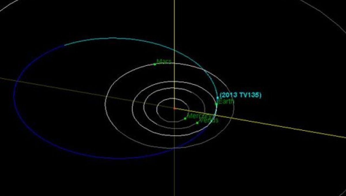 No.135　Asteroid Asteroid 2013 TV135: It's Not Armageddon | IFLScience