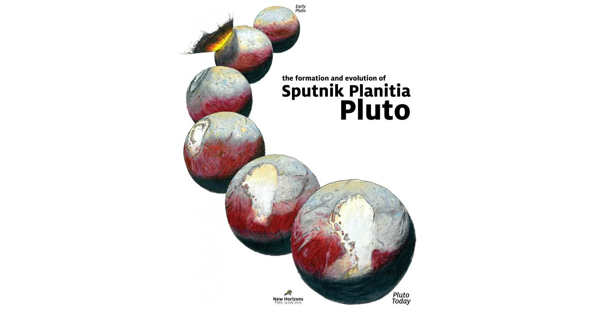 Pluto's Icy Heart May Have Rolled The Dwarf Planet Over, Hinting