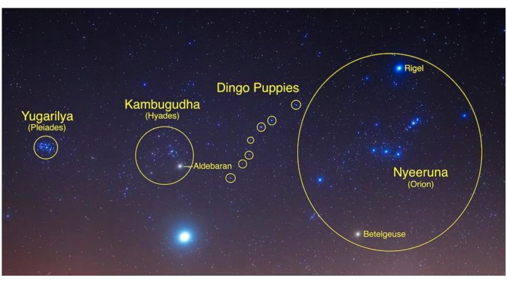 Indigenous Australians Observed The Changing Brightness Of Variable Red Giants