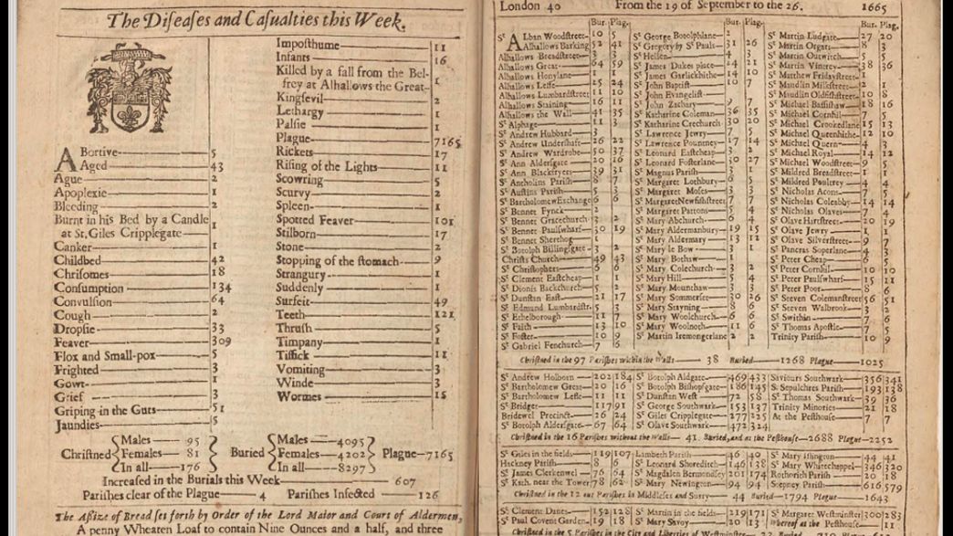 What Centuries Of Smallpox Data Can Teach Us About Controlling Disease Outbreaks