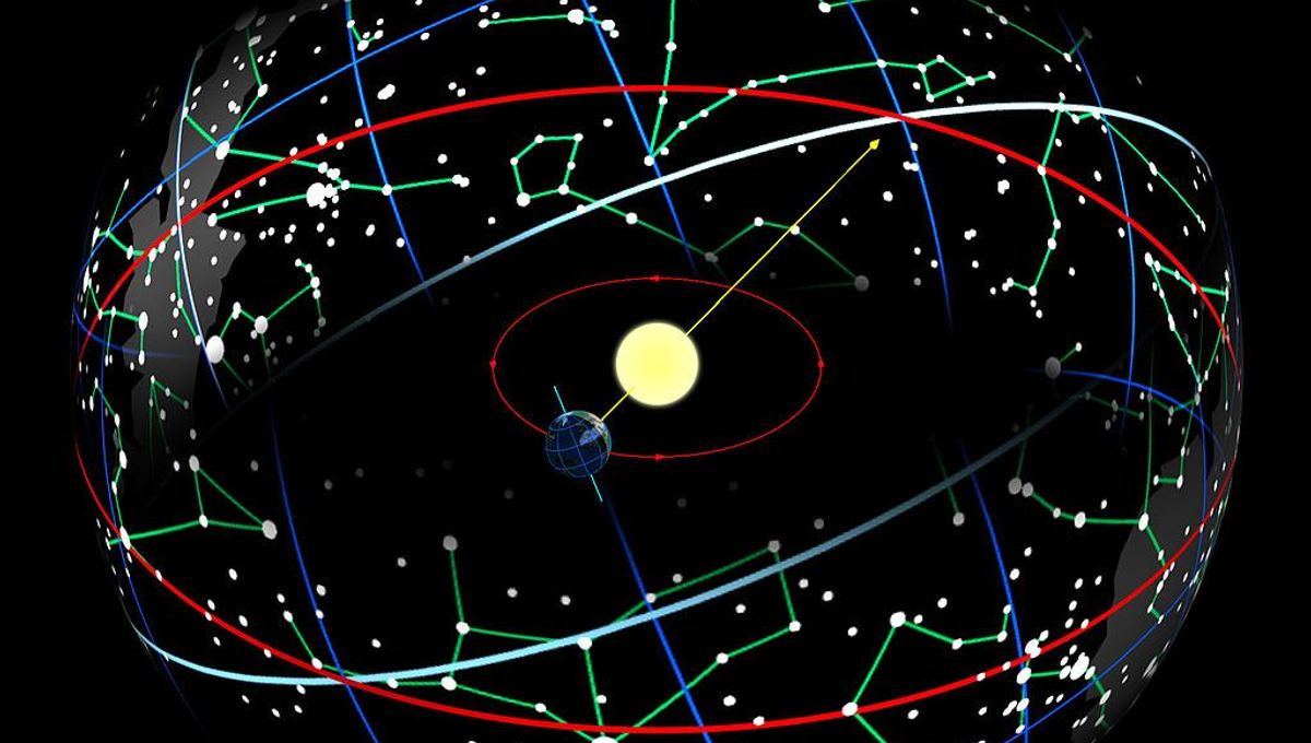 What zodiac signs live the longest