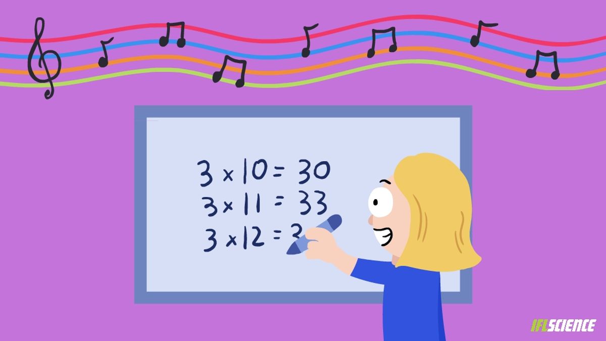 Is There Really A Link Between Math Skills And Musical Skills?