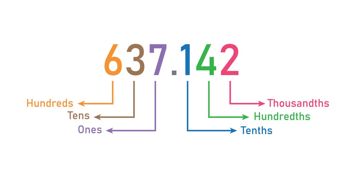 This Very Important Mathematical Point Is Way Older Than We Thought