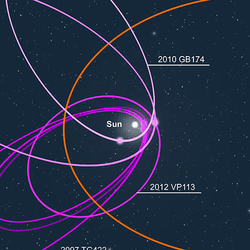 A map showing the proposed orbit of Planet 9.