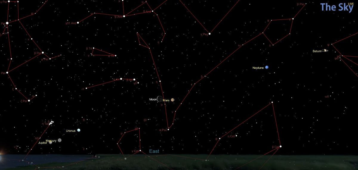 See A Wondrous Parade Of Planets In The Sky Next Week