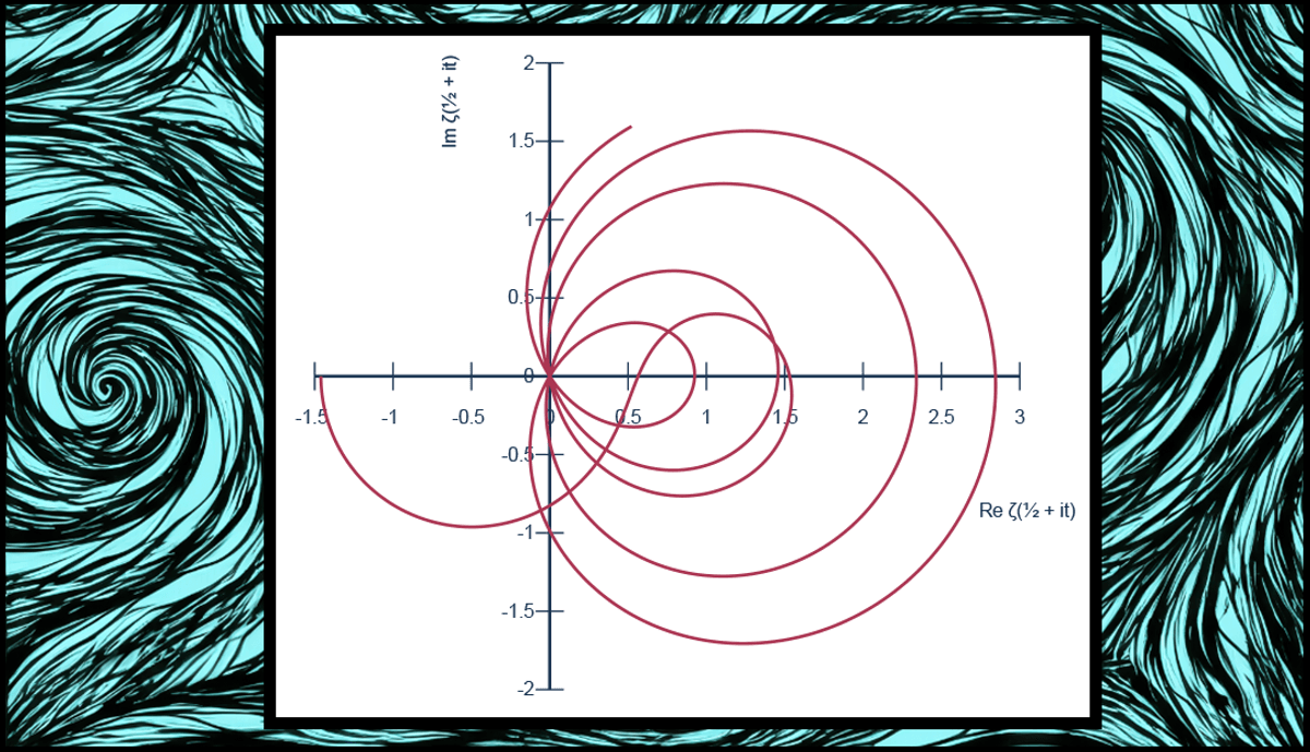 A Million Dollar Math Puzzle Just Got A Little Bit Closer To A Solution