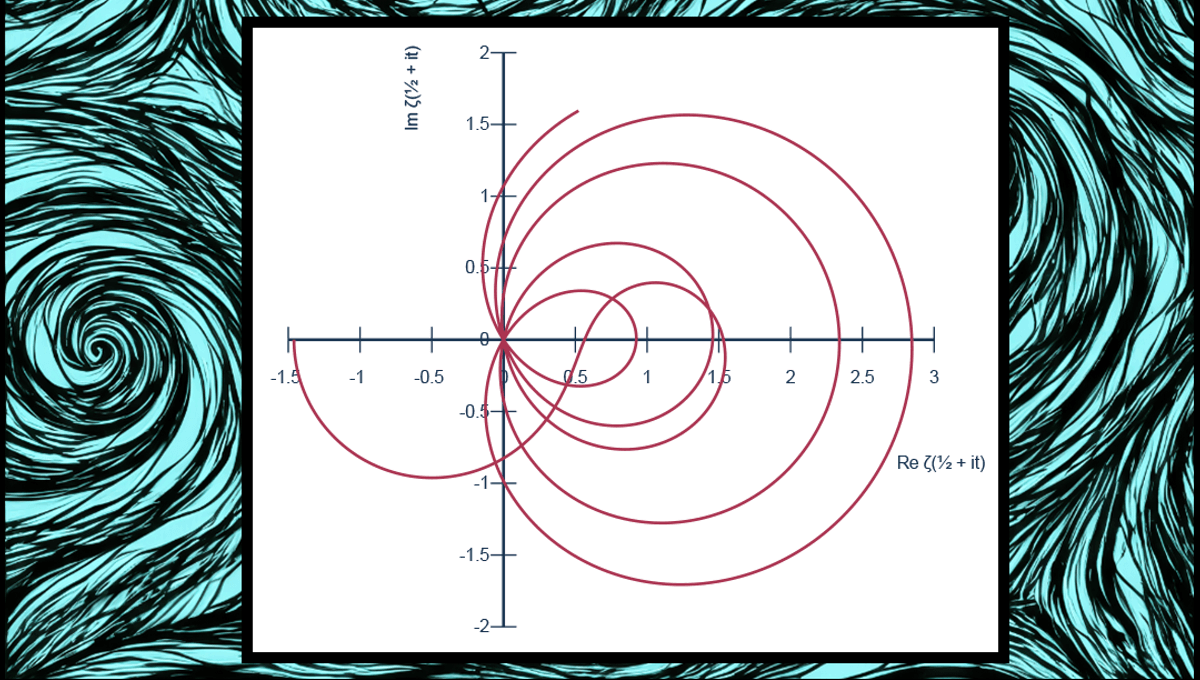 Theory In Practice Third Eye Function レア Theory In Practice — Third Eye Function (1997) | Technical