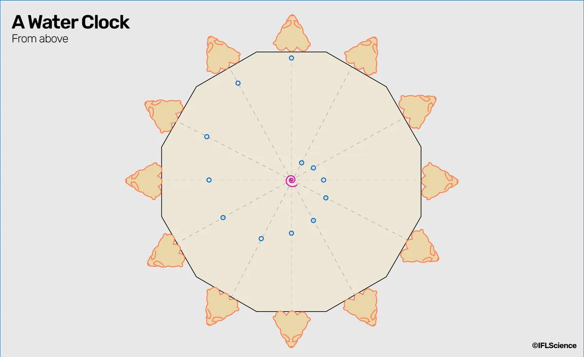 A dodecango is seen with a spiral pattern of holes across is hear correspontin to different pipes opening that links to the lions. A dodecango is seen with a spiral pattern of holes across is hear correspontin to different pipes opening that links to the lions.
