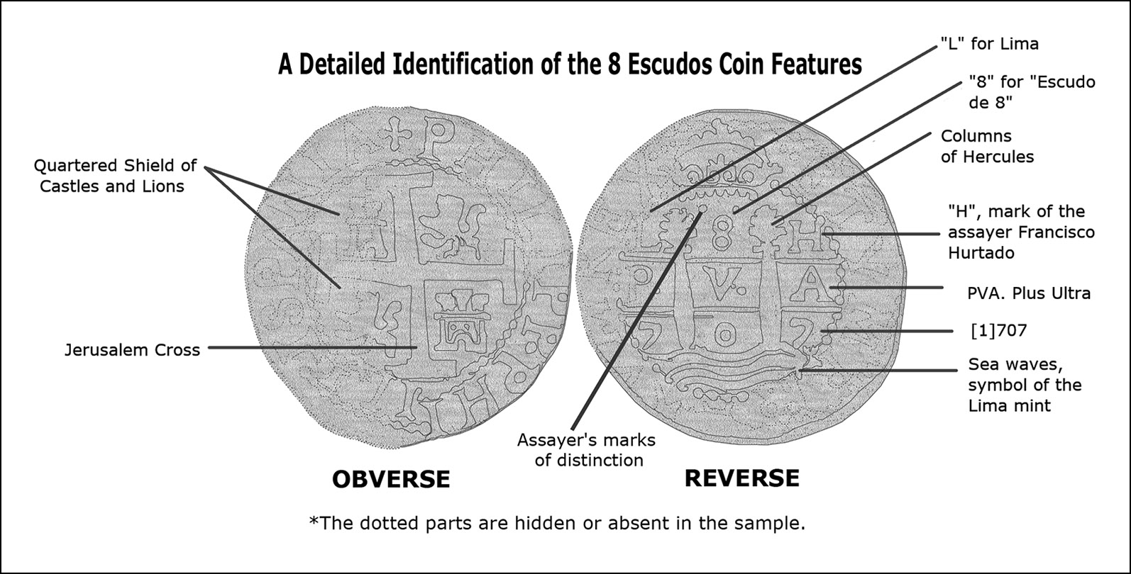 Illustration reconstructing one of the coins from the shipwreck, indicating features that were used to identify the year, minting location and more.