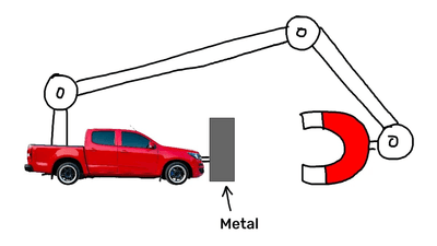 Truck with a magnet pulling on it