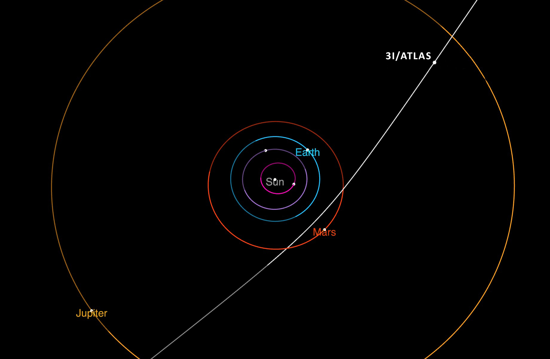 Diagram showing 3I/ATLAS's trajectory.