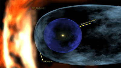 The heliosphere shields us against interstellar medium. 
