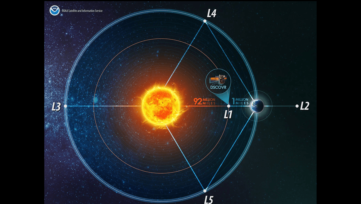 Apa Itu Titik Lagrange dan Pentingnya dalam Astronomi?