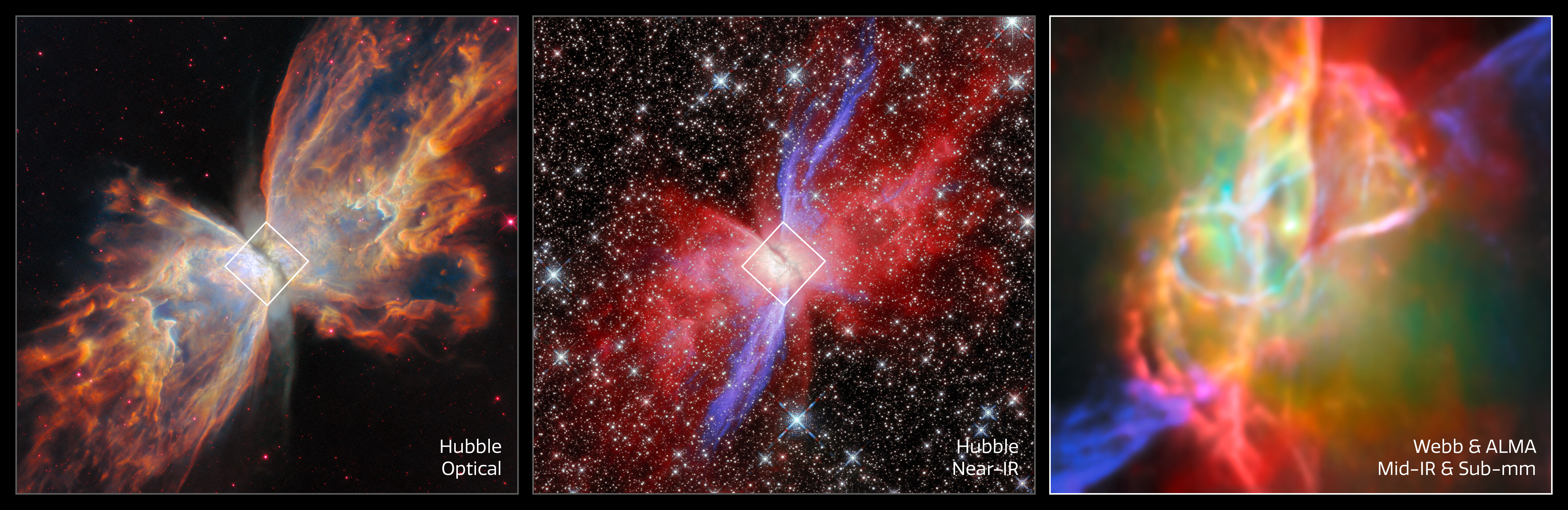 Three views of the same nebula, presented side by side. The left and middle images, which are labeled ‘Hubble Optical’ and ‘Hubble Near IR’, show the nebula at roughly the same scale. These two images show some similar features, including a dark dust lane that runs through the centre of the nebula and two broad clouds that emerge from either side of the dust lane like the outstretched wings of a butterfly. A diamond-shaped region centred on the dust lane is outlined in each of these images. In the optical Hubble image, the nebula appears clumpy and nearly opaque, with few background stars showing through the cloudy material. The nebula appears in different shades of cream, yellow and orange, with the lightest colours appearing closest to the centre. The background of space is black with a handful of stars that are tinged pink. In the near-infrared Hubble image, the nebula appears cream coloured and most opaque near the centre, then becomes reddish with purple streaks and more translucent out toward the wings of the nebula. There are hundreds of background stars in the image, many of which are visible through the nebula. The third and final image zooms in on the diamond-shaped region near the centre of the other two images. This image is labeled ‘Webb & ALMA, Mid-IR & Sub-mm’. This image is completely different from the other two, showing a bright source at the centre that is surrounded by greenish nebulosity and several looping lines in cream, orange and pink. The upper-right and lower-left corners of this image show a purple streak pointing out of the image.