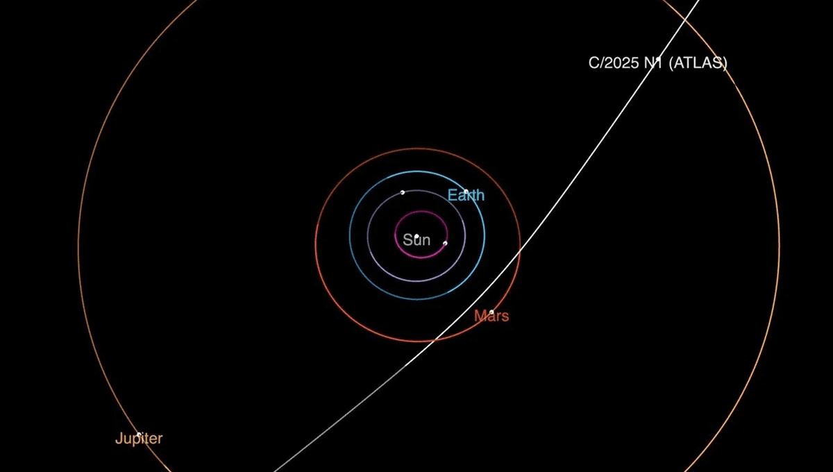 Rekor Komet 3I/ATLAS Menggugah Pertanyaan: Apa Itu Objek Interstellar?
