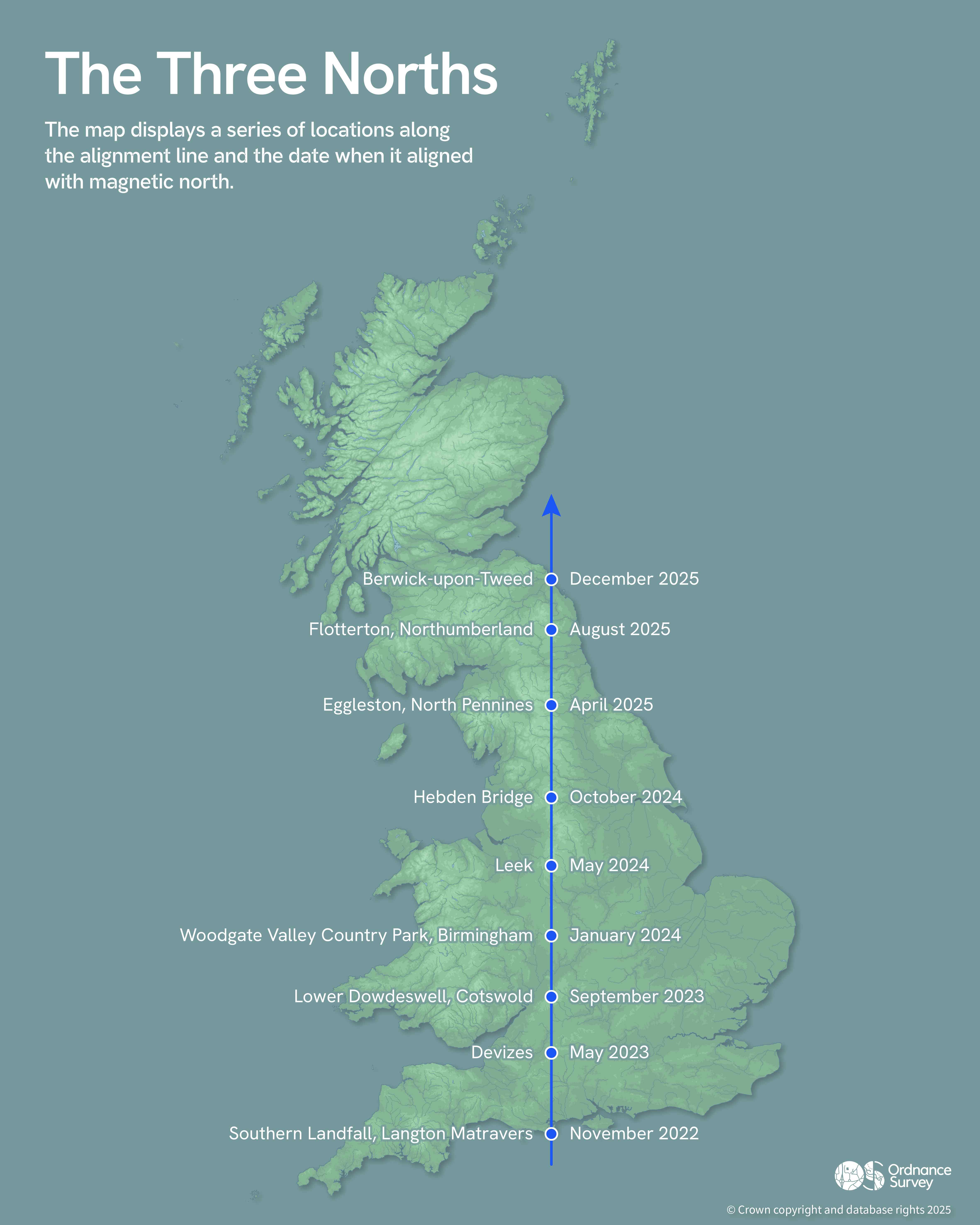 The map displays a series of locations along the alignment line and the date when it aligned with magnetic north. The map displays a series of locations along the alignment line and the date when it aligned with magnetic north.