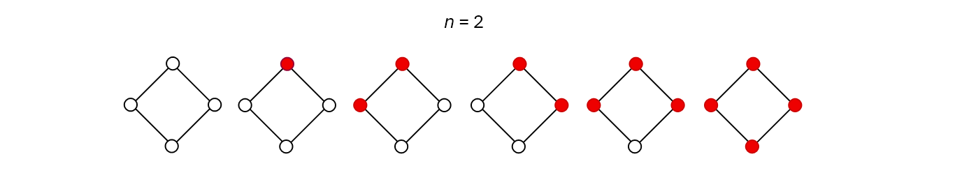 The six possibilities in dimension 2