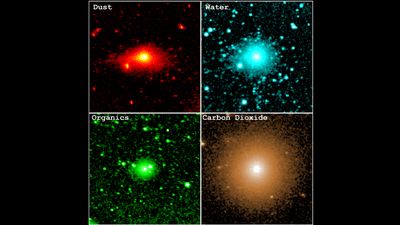 Four images showing the distribution of dust, water, organics, and carbon dioxide around comet atlas. Carbon dioxide is very large and circular. Water is smaller but still circular. organics is smaller still and bit squished. the dust is instead very asymettrical longer on side than the other.