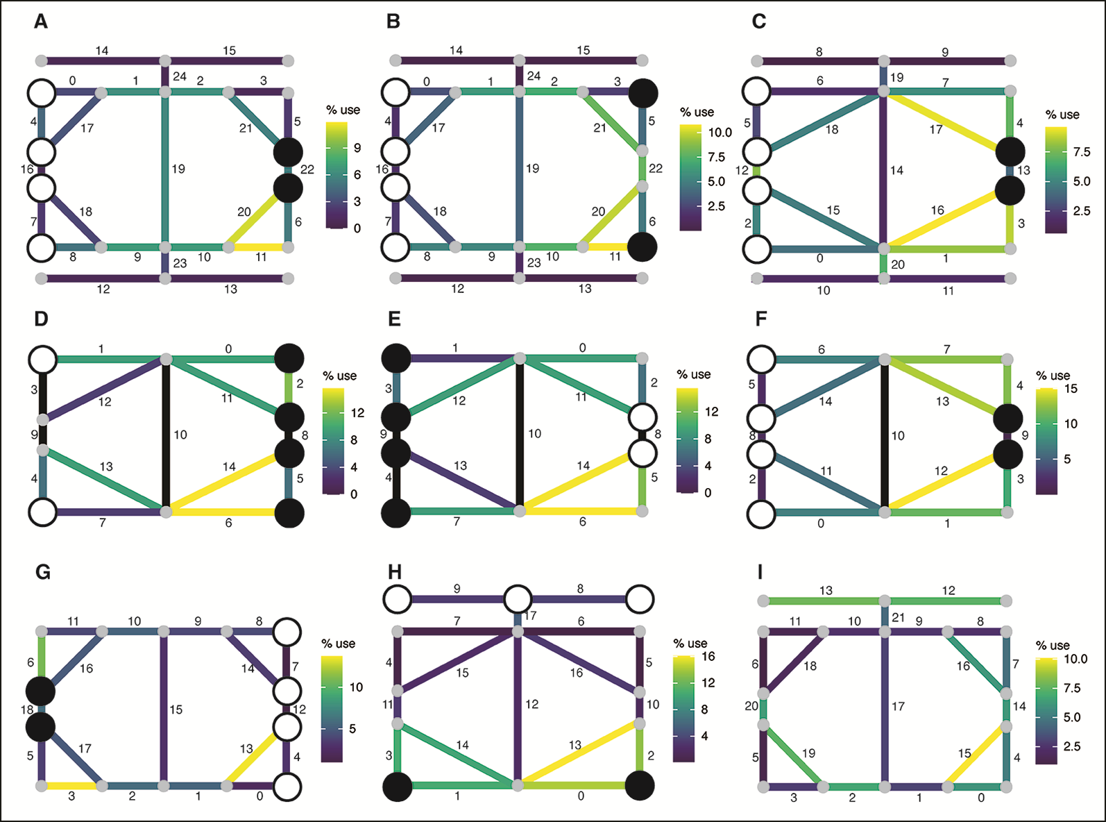 Les résultats de la simulation basée sur l'IA montrent la probabilité de mouvement de chaque pièce sur l'ensemble du plateau.