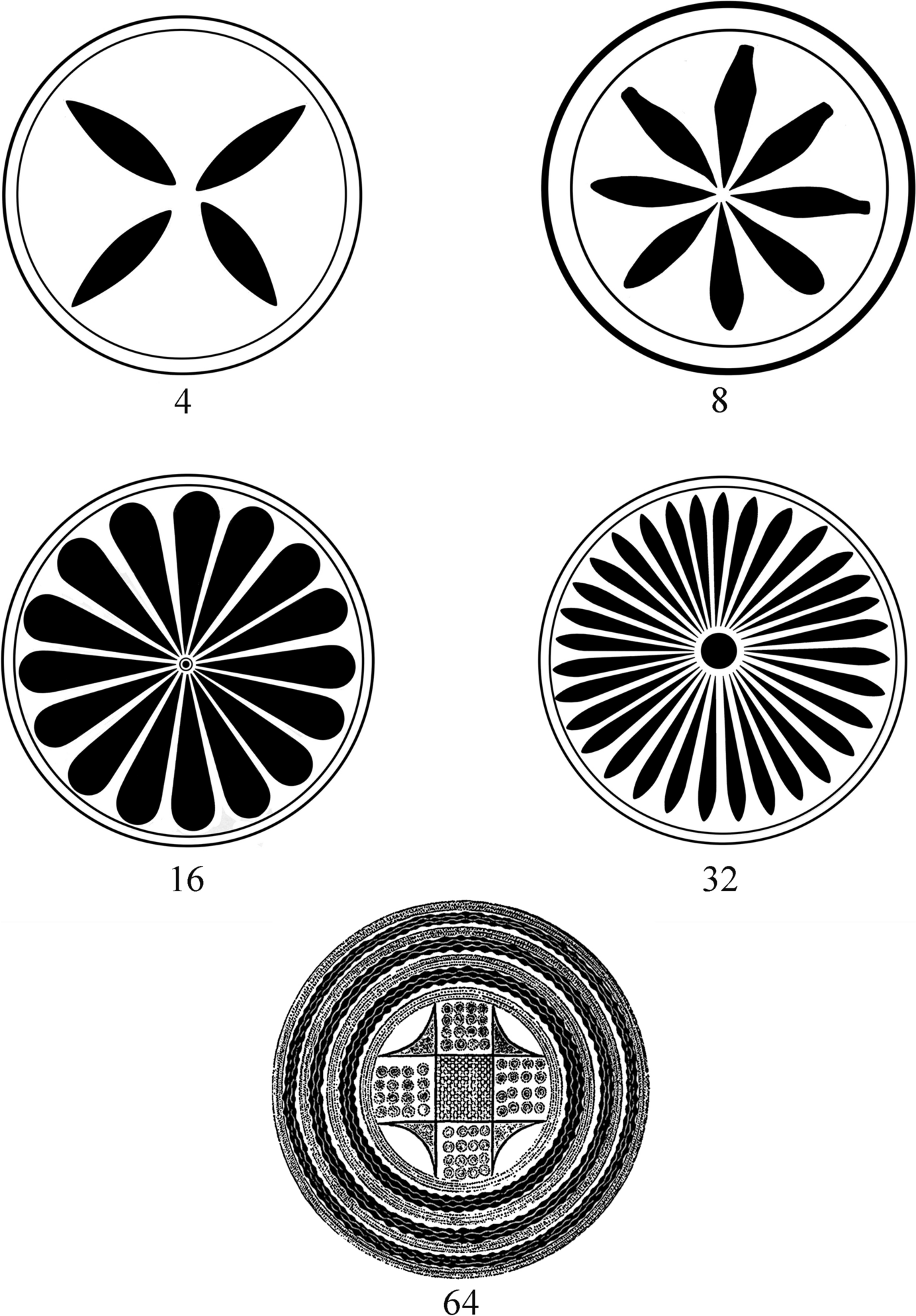 The arrangement of floral motifs, petals or flowers, in the geometric sequence of 4, 8, 16, 32 and 64