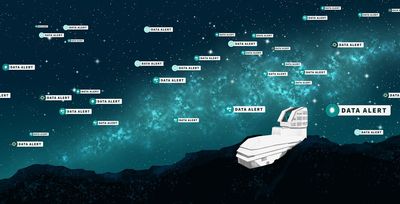 Artist impression of the rubin observatory and the sky above s fileld with alers