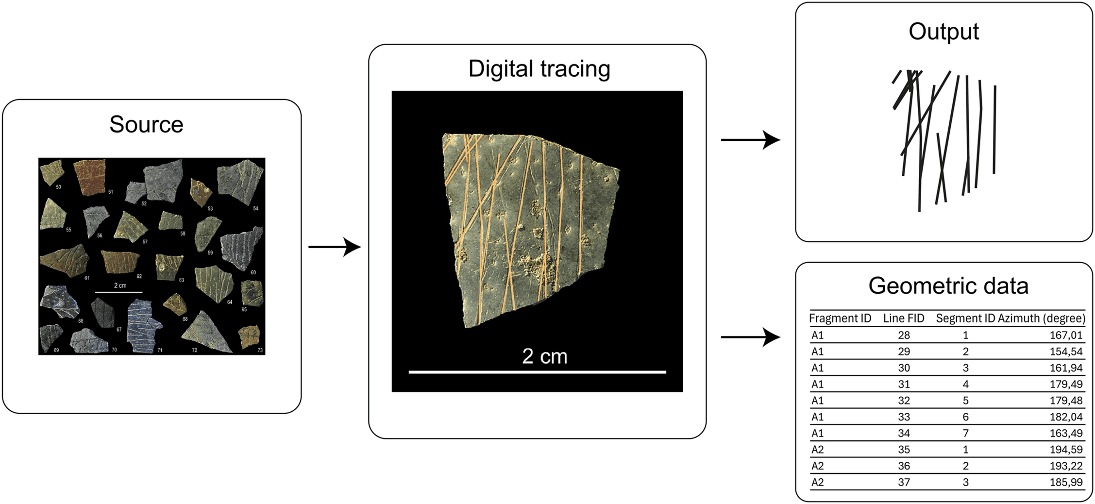 Figure showing the method by which researchers extracted geometric data from shell fragments.