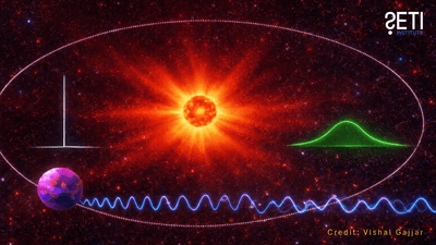 If there are aliens transmitting signals from near stars their initially narrow signals get smeared, and the problem is greatest near red dwarfs.