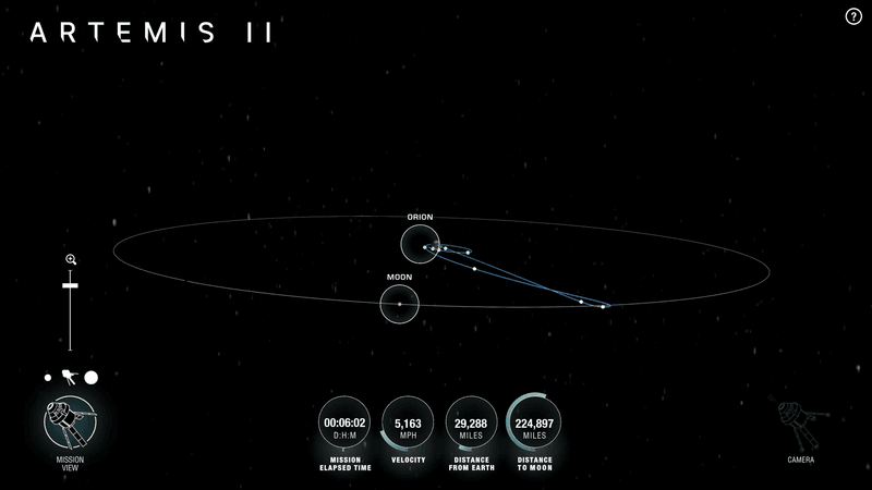 a 3d render of the space around Earth with circle showing the position of Earth, orion, and moon  in orbit.