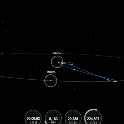 a 3d render of the space around Earth with circle showing the position of Earth, orion, and moon  in orbit.