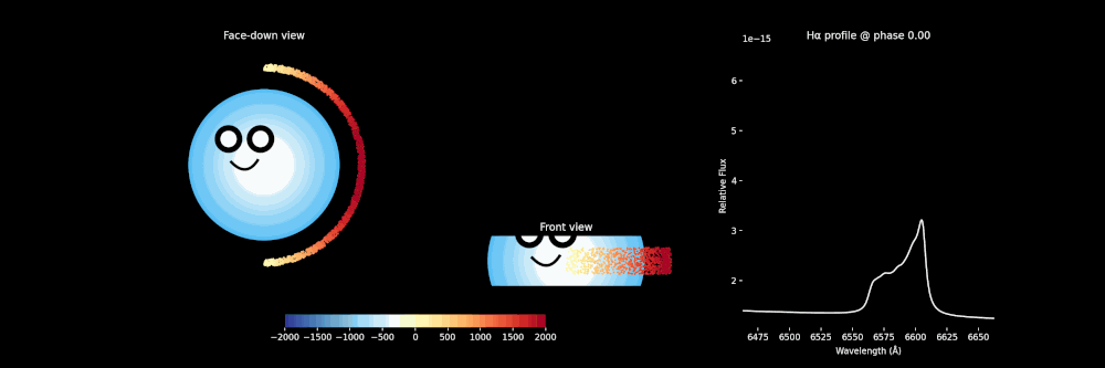 Schematic of Gandalf and its half-ring (left) and the emissions as seen in hydrogen emissions