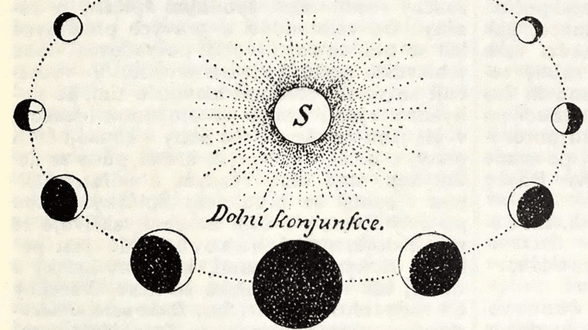 What Did Galileo See In Venus And Jupiter That Convinced Him Earth Goes Around The Sun?