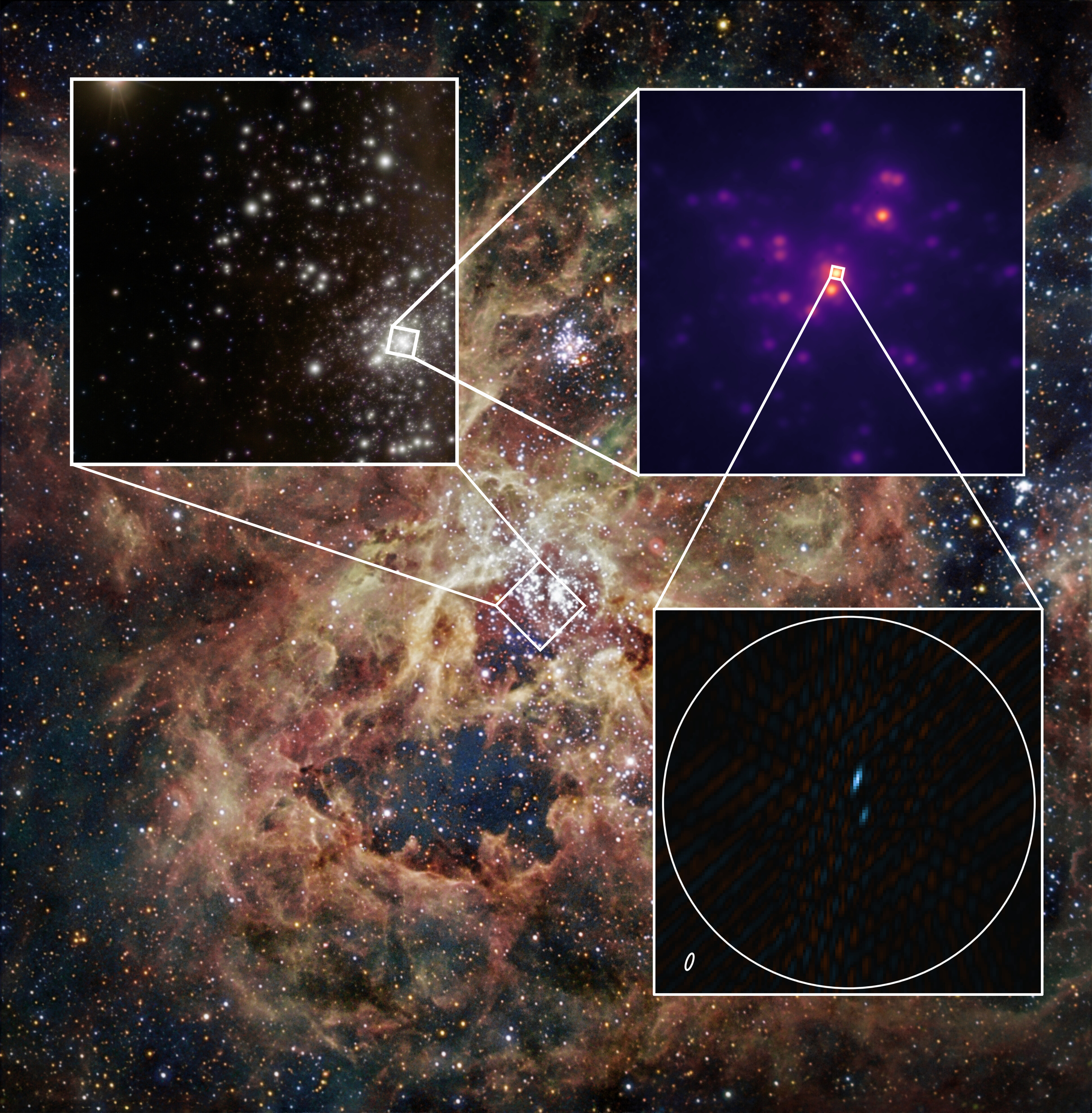 The same image as above but with three inset zooming in on a smaller an smaller region unil two distinct stars are visible The same image as above but with three inset zooming in on a smaller an smaller region unil two distinct stars are visible