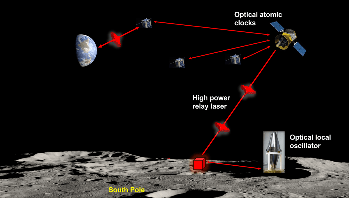 Craters Of Eternal Darkness And Lasers Could Be Key To Solving Lunar Navigation And Timekeeping Problems