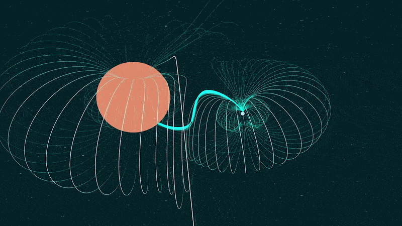 Artists’ impression of the white dwarf binary ASKAP J1745-5051. The smaller, dense white dwarf star is accreting material from the larger, but less dense red dwarf star. The interaction of their magnetic fields and the heat from the material accretion creates signals in radio and X-ray light frequencies Artists’ impression of the white dwarf binary ASKAP J1745-5051. The smaller, dense white dwarf star is accreting material from the larger, but less dense red dwarf star. The interaction of their magnetic fields and the heat from the material accretion creates signals in radio and X-ray light frequencies