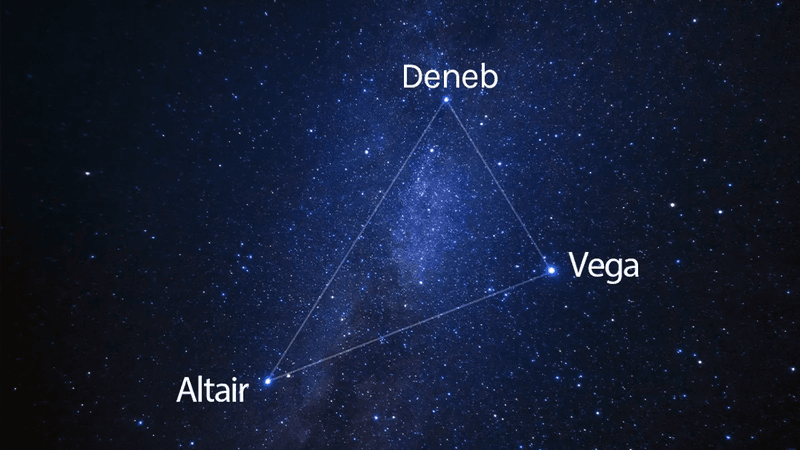 The Summer Triangle asterism, with the Milky Way core visible behind.