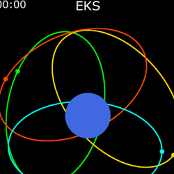Diagram showing the orbit of Russian EKS satellites.