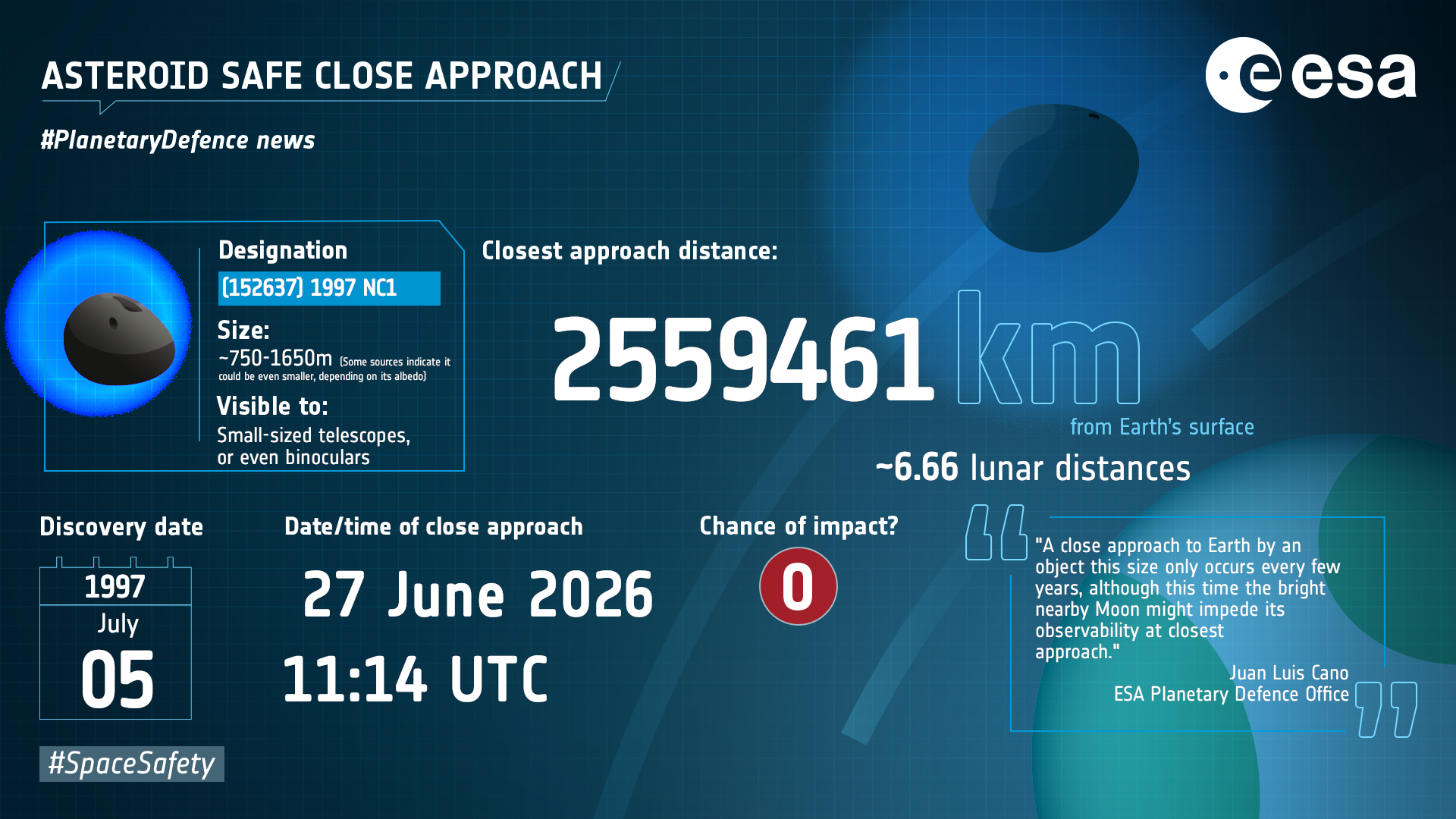 An infographic from ESA showing stats about the asteroid flyby.