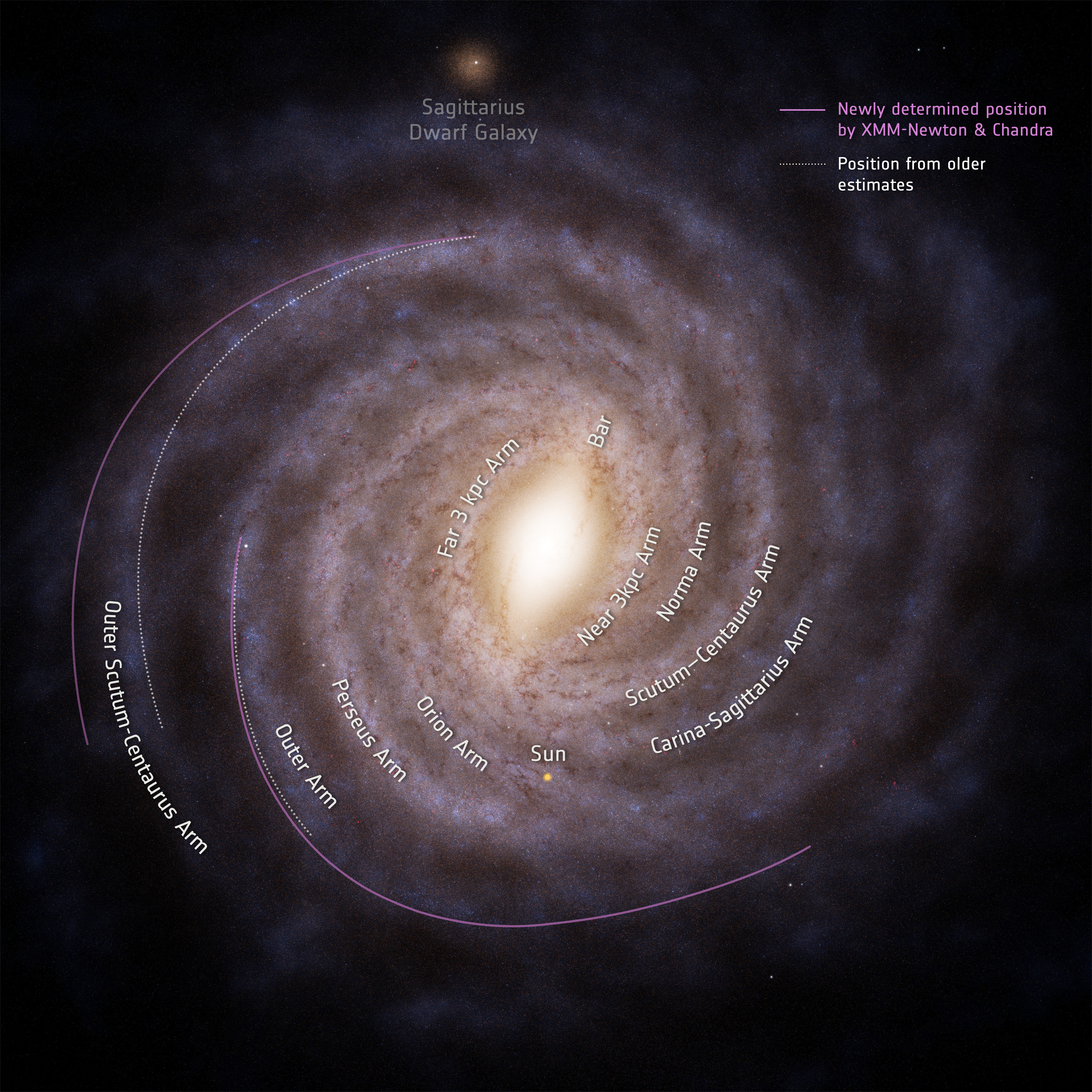 An artists's impression looking down on the Milky Way spiral asif it was flat showing where we thought the outer spiral arms resided and the newly revised position based on new Chandra data. An artists's impression looking down on the Milky Way spiral asif it was flat showing where we thought the outer spiral arms resided and the newly revised position based on new Chandra data.