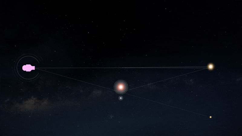an animated gif shows how a foreground star and its planet affect the brightness and possition of a distant star