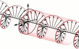 How linear polarization, combined with rotation, produces circular polarization How linear polarization, combined with rotation, produces circular polarization