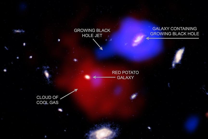 several galaxies are visible in these image. the central two are surrounded by two clouds, one large and red and the other cool and blue. The blue one extends towards the red one with a jet