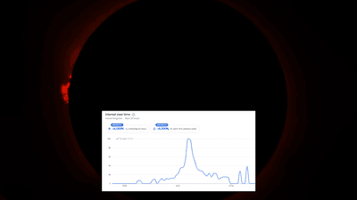 An image of yesterday's eclipse, with a solar prominence at the left-hand side. Overlayed is a graph showing interest in the search term "my eyes hurt", spiking around the time of the eclipse.