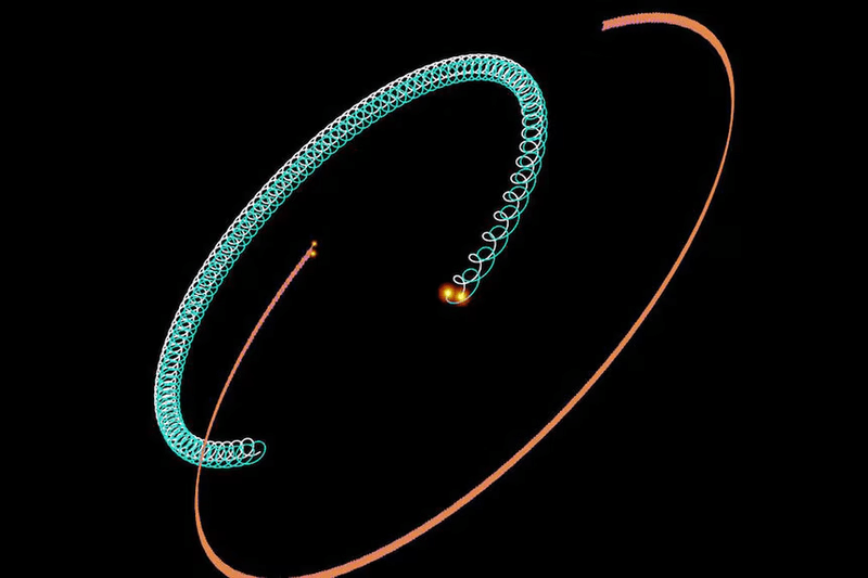 two pairs of stars orbit each other shown here with twisty orbital paths