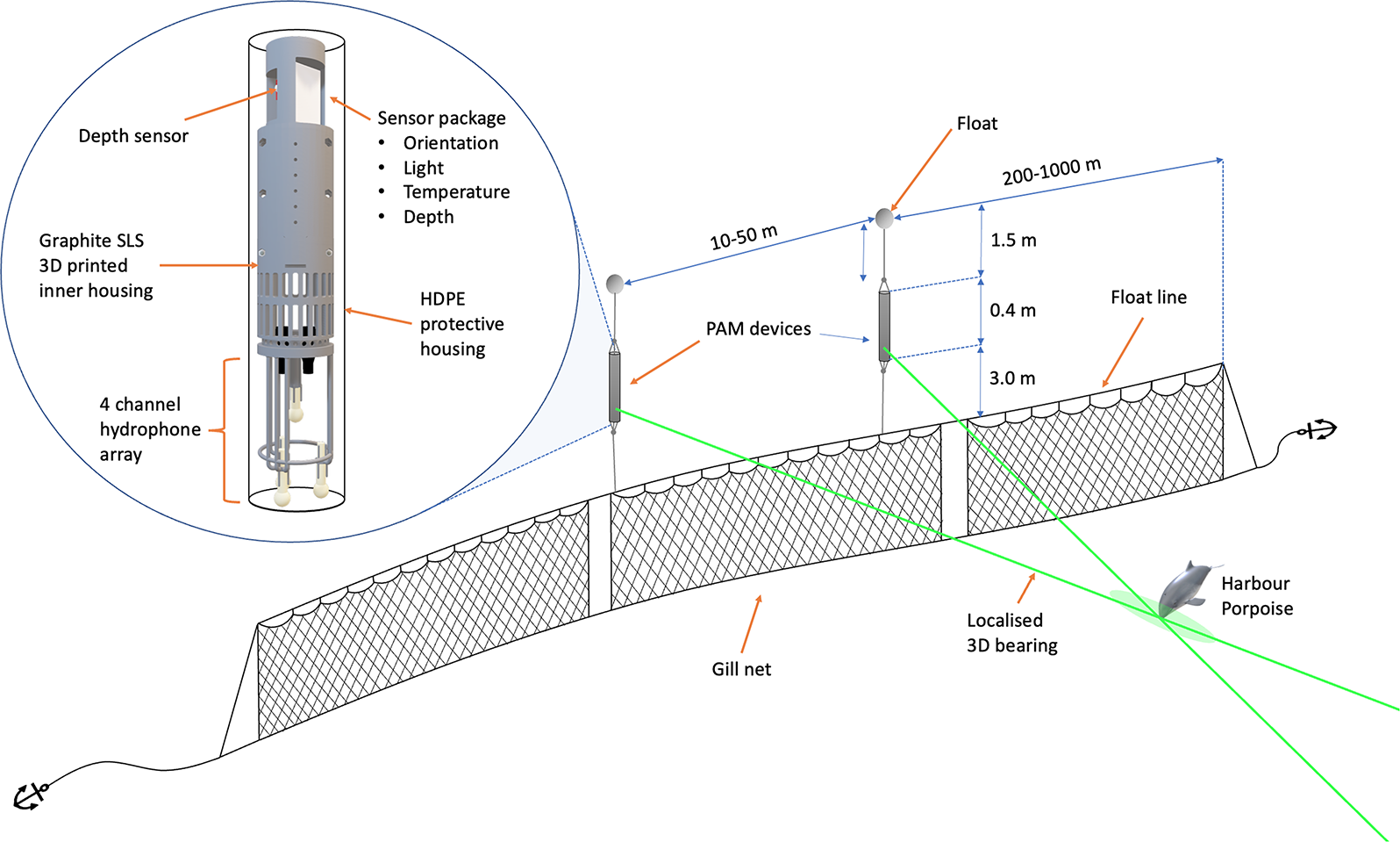 Diagram of the localizing array