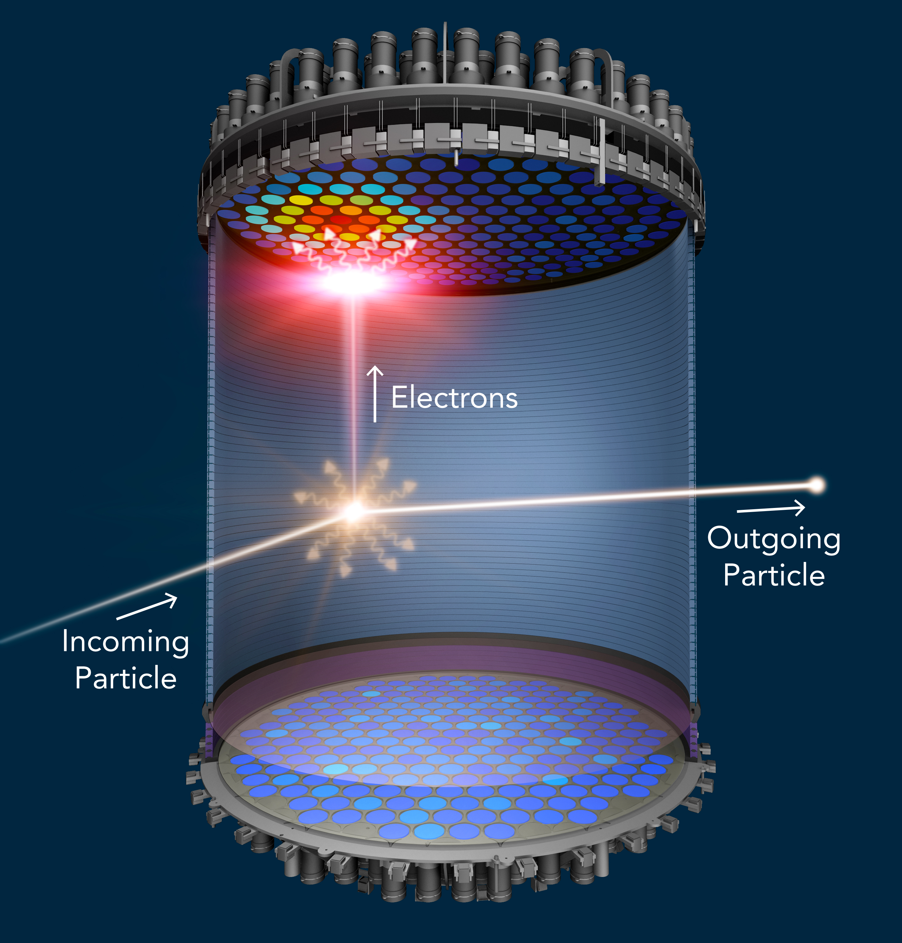Illustration showing how a dark matter detector works. A ptential dark matter particle called a WIMP may hit a xenon atmo which produces a flash of light