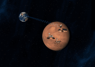 artist impression of rovers on mars communicating with a satellite that communicates with Earth in the background