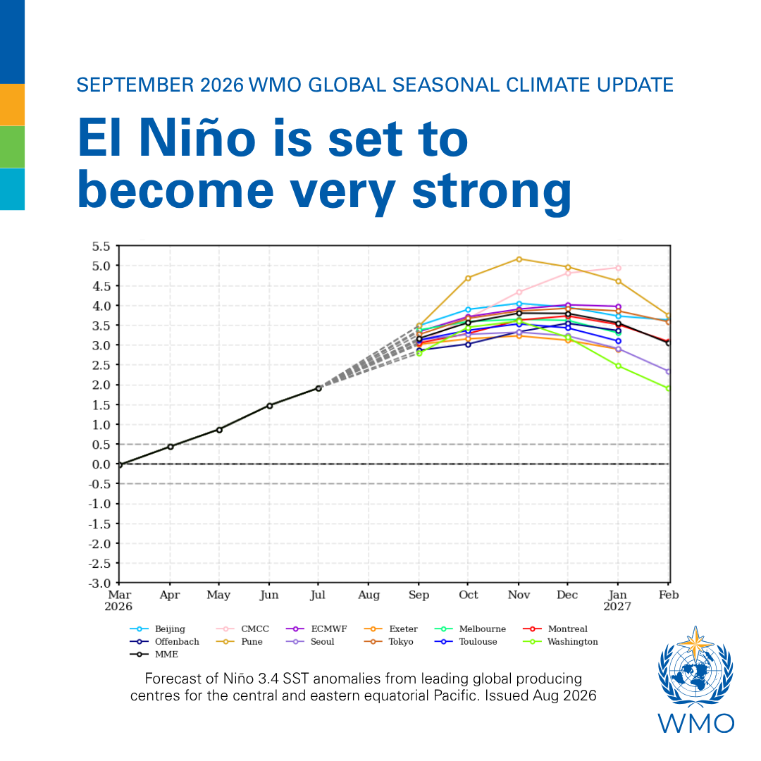 How El Niño is set to impact sea-surface temperatures in different parts of the world as 2026 ends and 2027 emerges.
