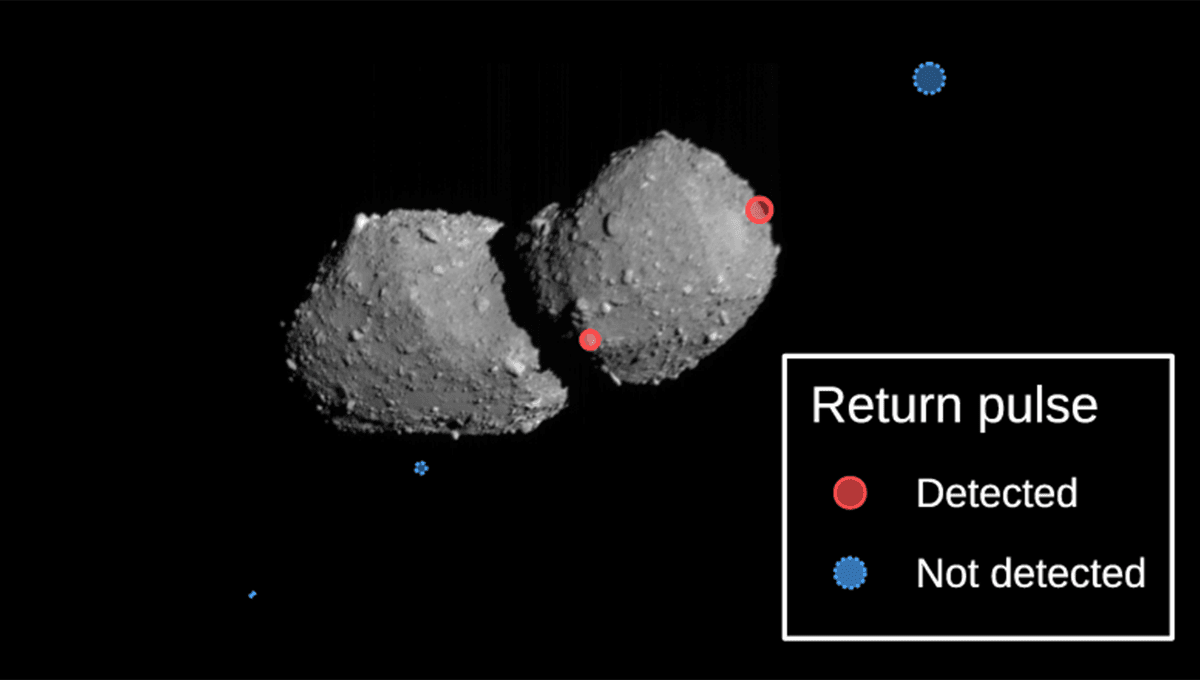 Japanese Spacecraft Heading To Unusual Asteroid Begins Firing Lasers At A Second Asteroid