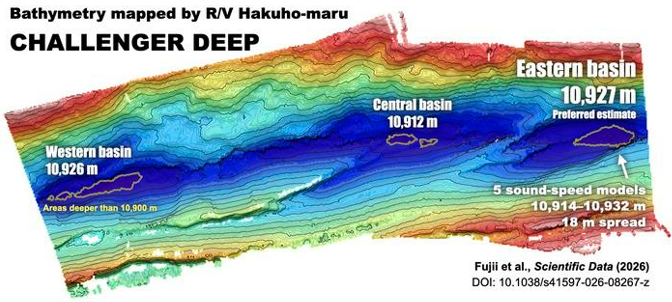 A new Japanese study has set out to measure the Challenger Deep's western, central, and eastern basins using old data and new methods. A new Japanese study has set out to measure the Challenger Deep's western, central, and eastern basins using old data and new methods.