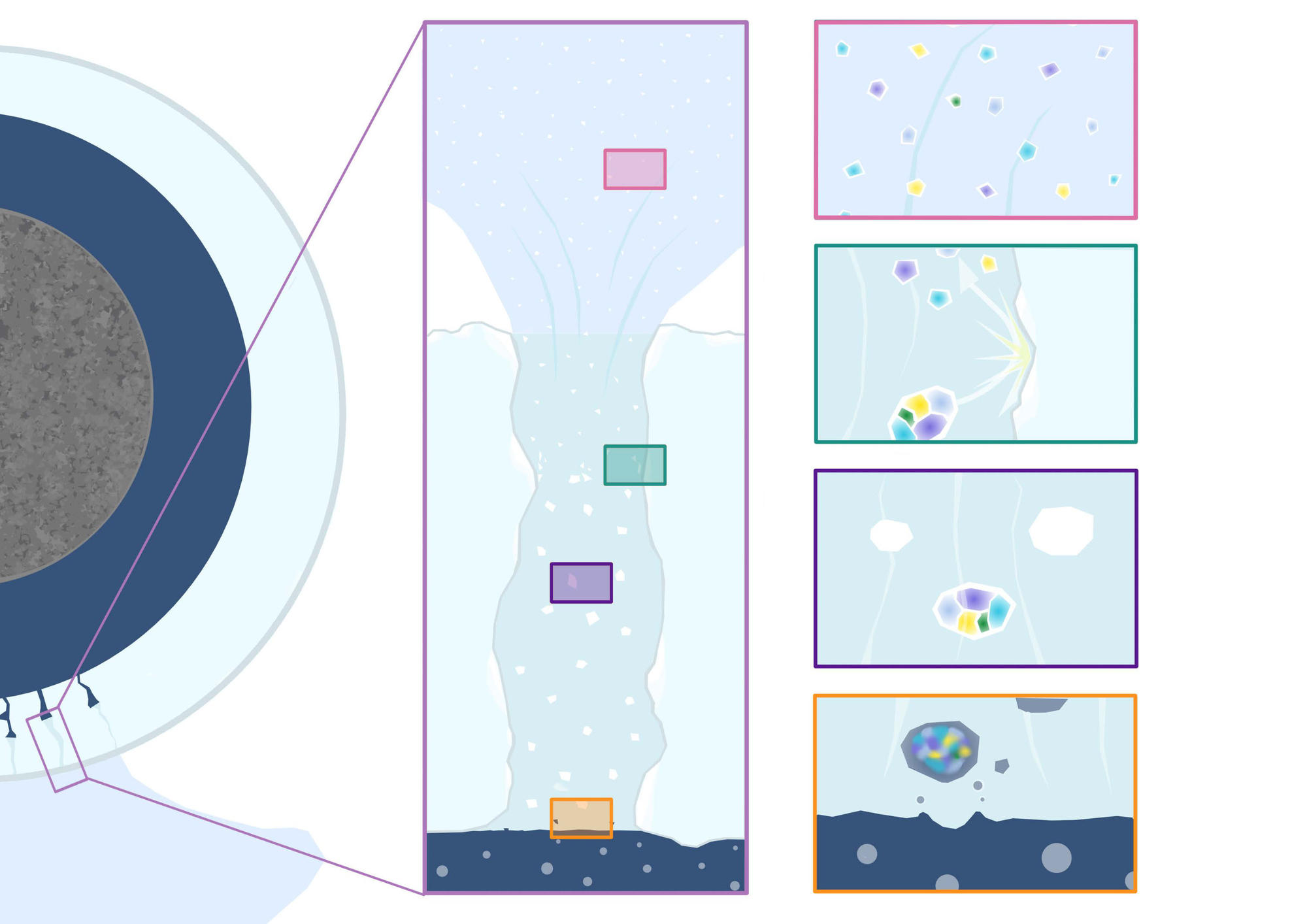 Deep in the vents that lead to Enceladus's geysers water droplets freeze slowly enough so that some salts and organic materials precipitate out before others, leading them to separate out, and then break apart when colliding with the vent sides Deep in the vents that lead to Enceladus's geysers water droplets freeze slowly enough so that some salts and organic materials precipitate out before others, leading them to separate out, and then break apart when colliding with the vent sides